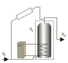 D. Direct solar heating