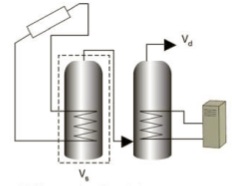 A. With separate cylinder