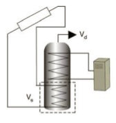 B. With twin-coil cylinder