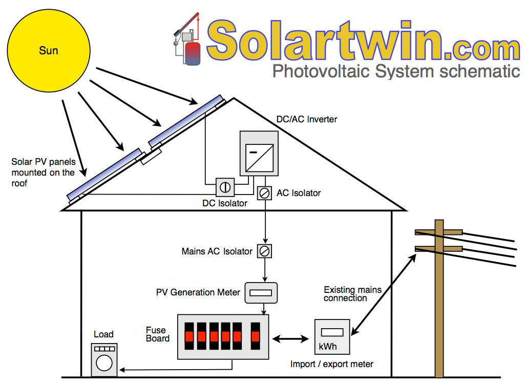 Solar PV System Wiring Diagram