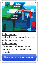 See how Solar Twin works